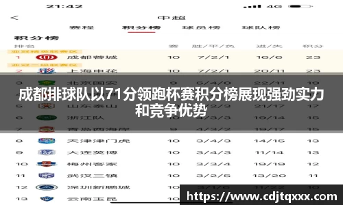 成都排球队以71分领跑杯赛积分榜展现强劲实力和竞争优势